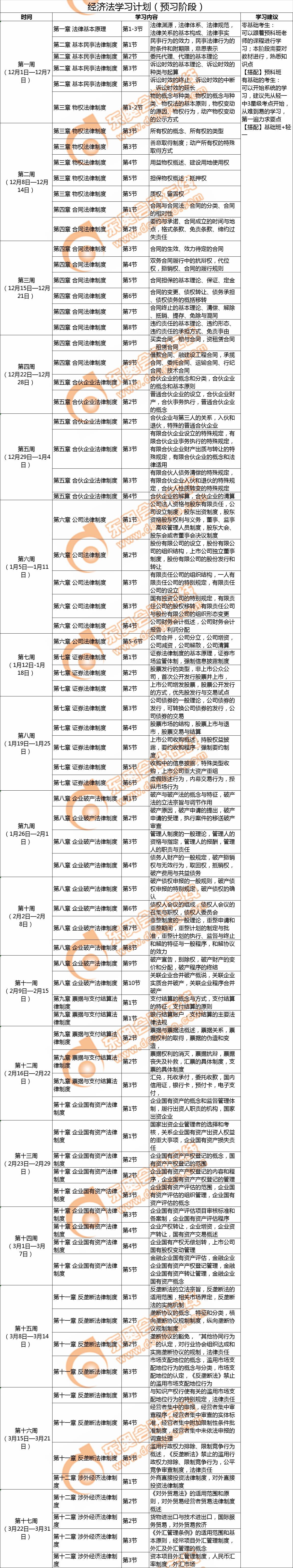 經(jīng)濟(jì)法學(xué)習(xí)計(jì)劃