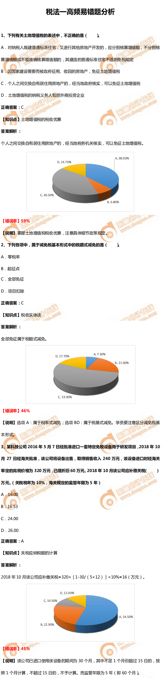 《稅法一》高頻易錯(cuò)題分析