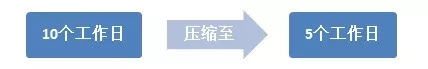 第三項(xiàng)