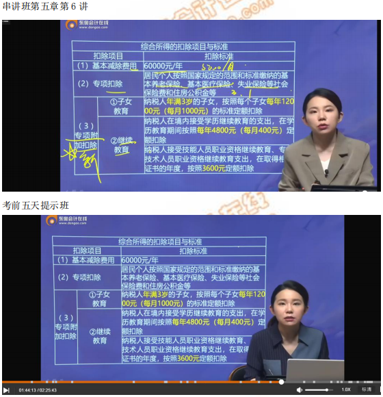 2019年中級(jí)經(jīng)濟(jì)師《財(cái)政稅收》考后題目點(diǎn)評