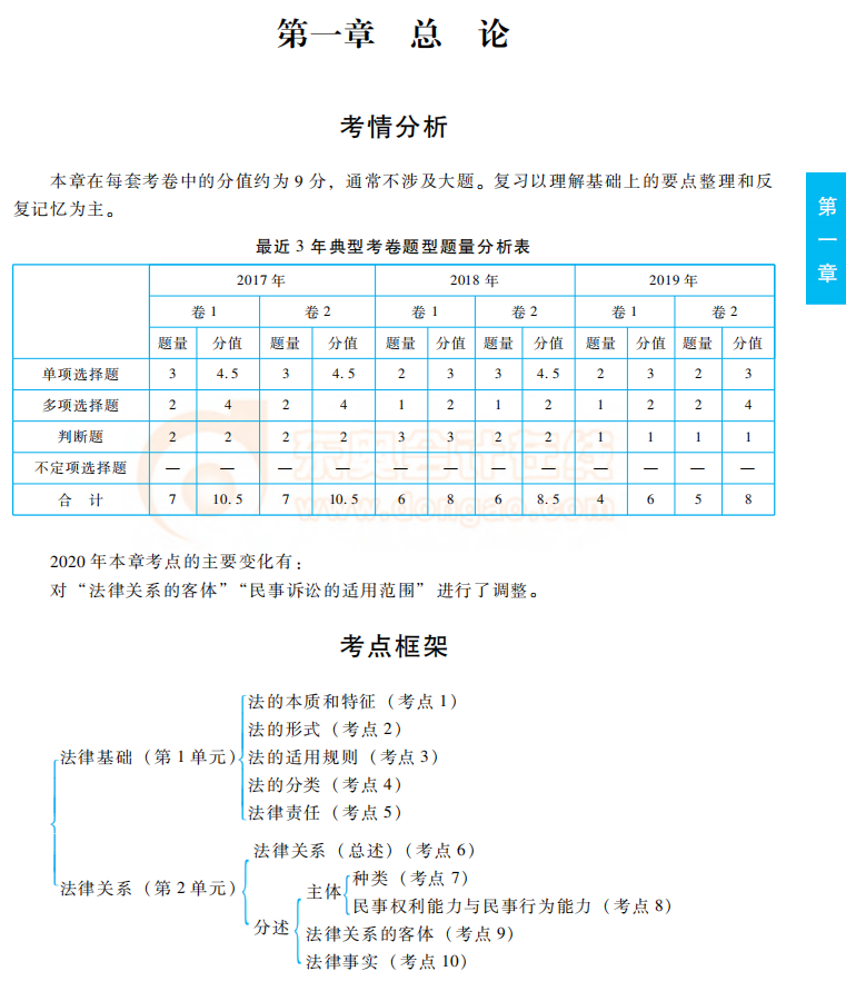 福利！2020年初級(jí)會(huì)計(jì)《經(jīng)濟(jì)法基礎(chǔ)》東奧輕1試讀免費(fèi)學(xué)！