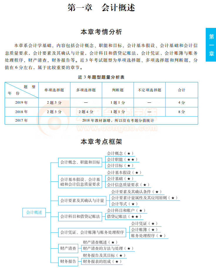 好書助通關(guān)！2020年初級會計(jì)實(shí)務(wù)《輕松過關(guān)1》試讀，火速下載！