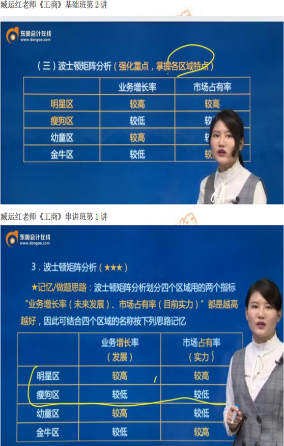 2019年中級經(jīng)濟師《工商》考后題目點評