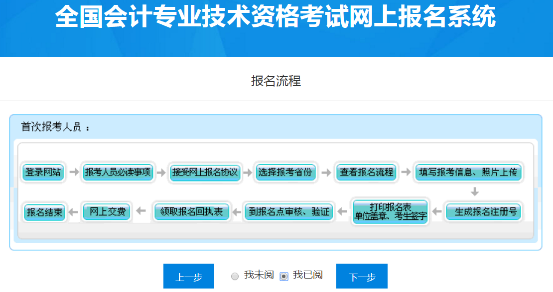 閱讀初級(jí)會(huì)計(jì)報(bào)名流程