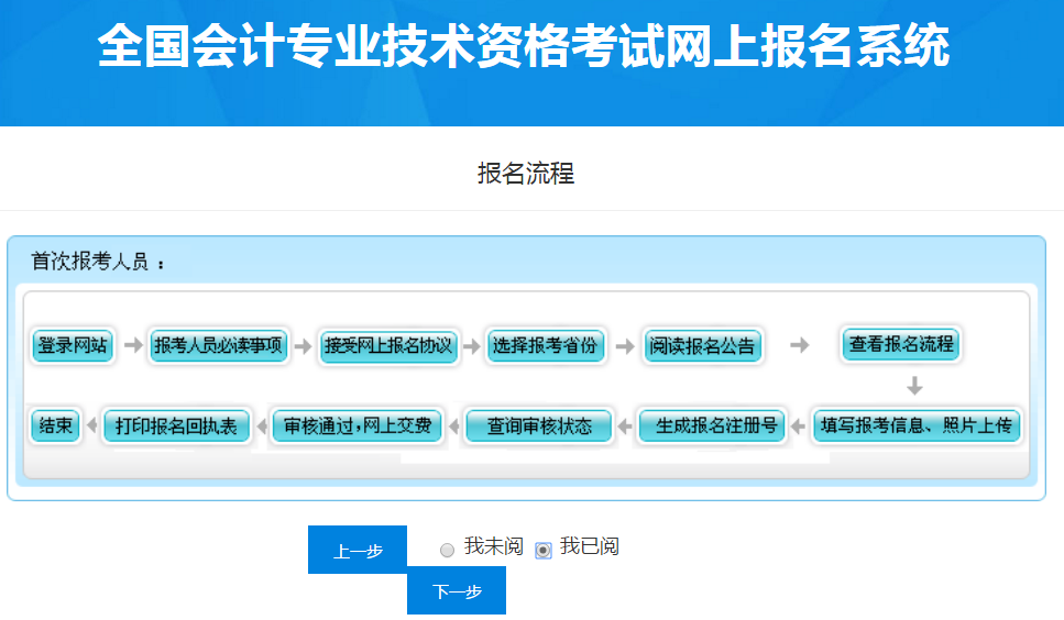了解初級(jí)會(huì)計(jì)報(bào)名流程
