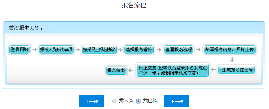 閱讀重慶市初級會(huì)計(jì)報(bào)名流程
