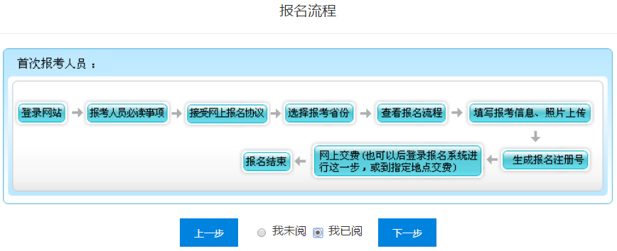 閱讀云南省初級會計報名流程