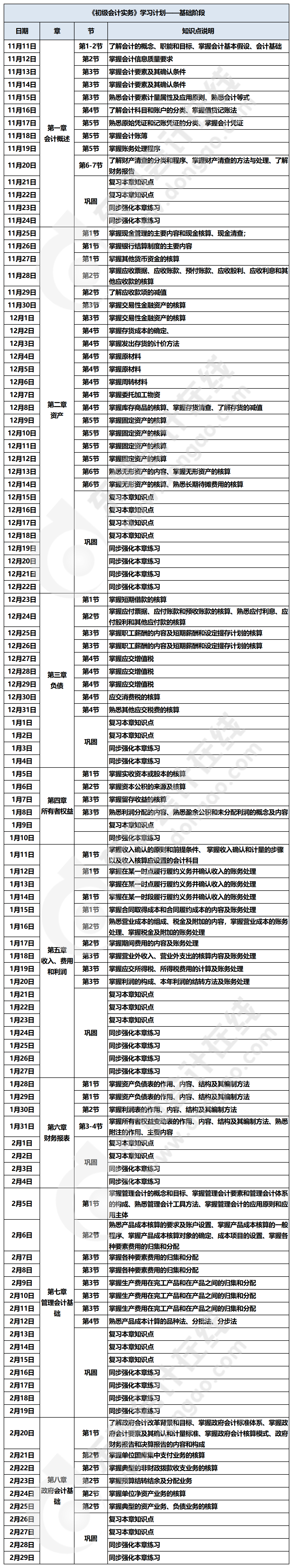2020初級會計實務(wù)分月分天學(xué)習(xí)計劃