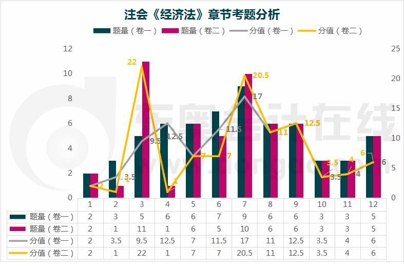 經(jīng)濟(jì)法章節(jié)考題分析