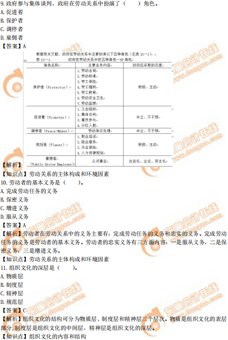 2019年中級經(jīng)濟師《人力資源》真題（考生回憶版）