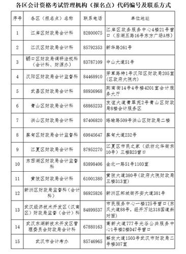 初級(jí)會(huì)計(jì)報(bào)名咨詢電話