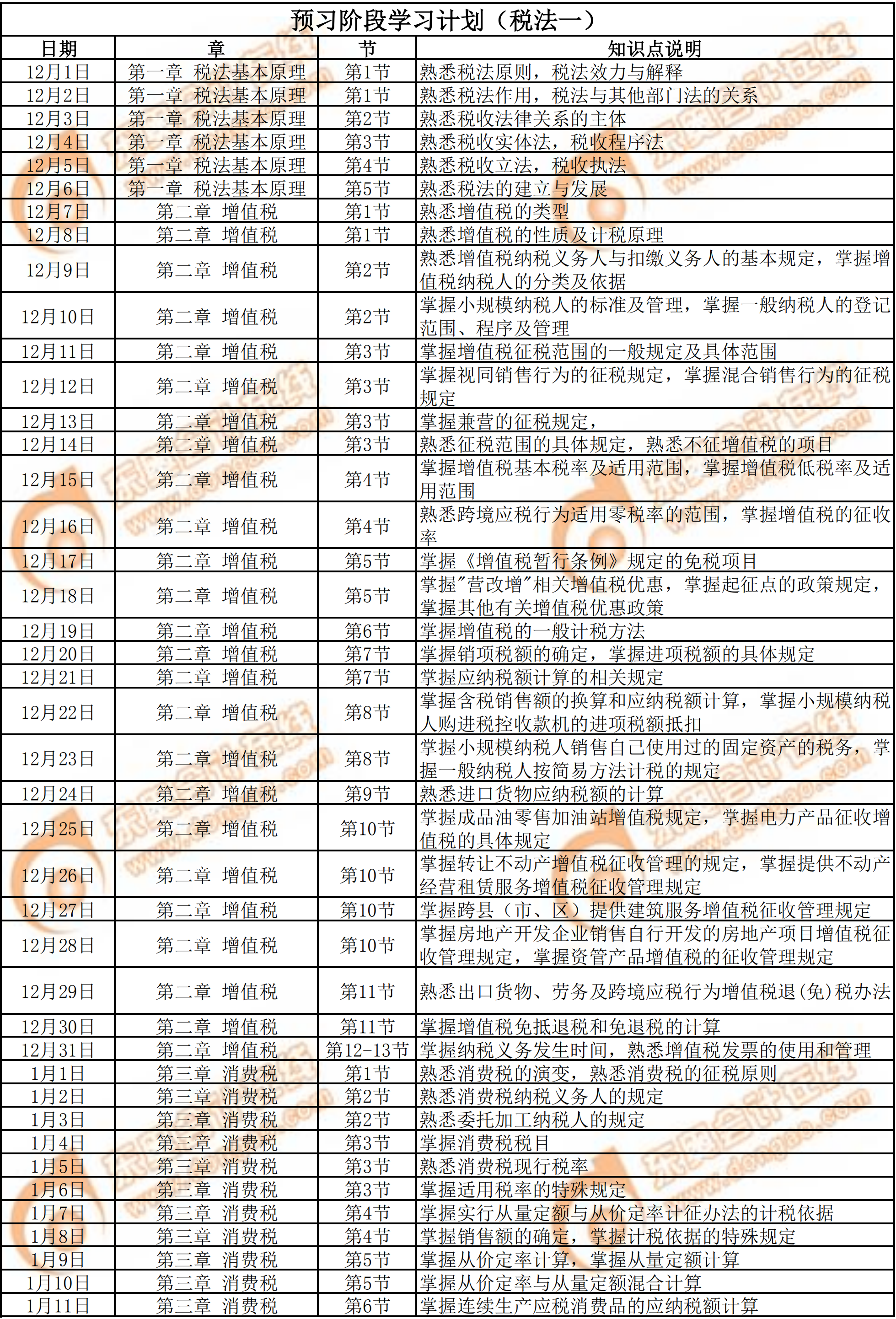 2020年《稅法一》預習階段學習計劃1