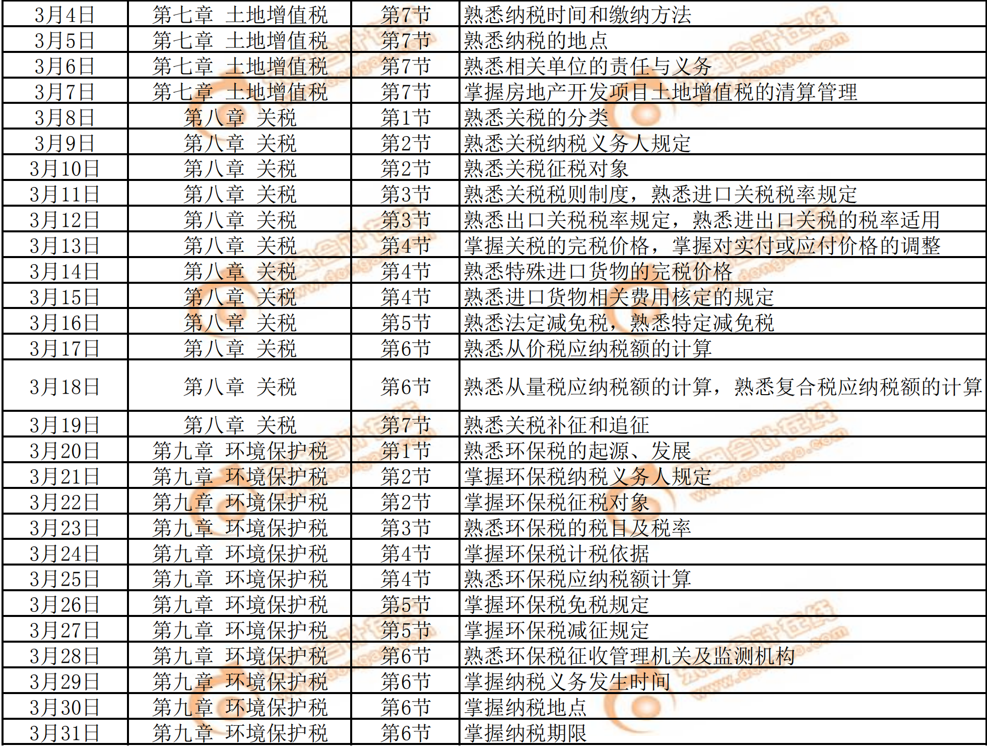2020年《稅法一》預習階段學習計劃3