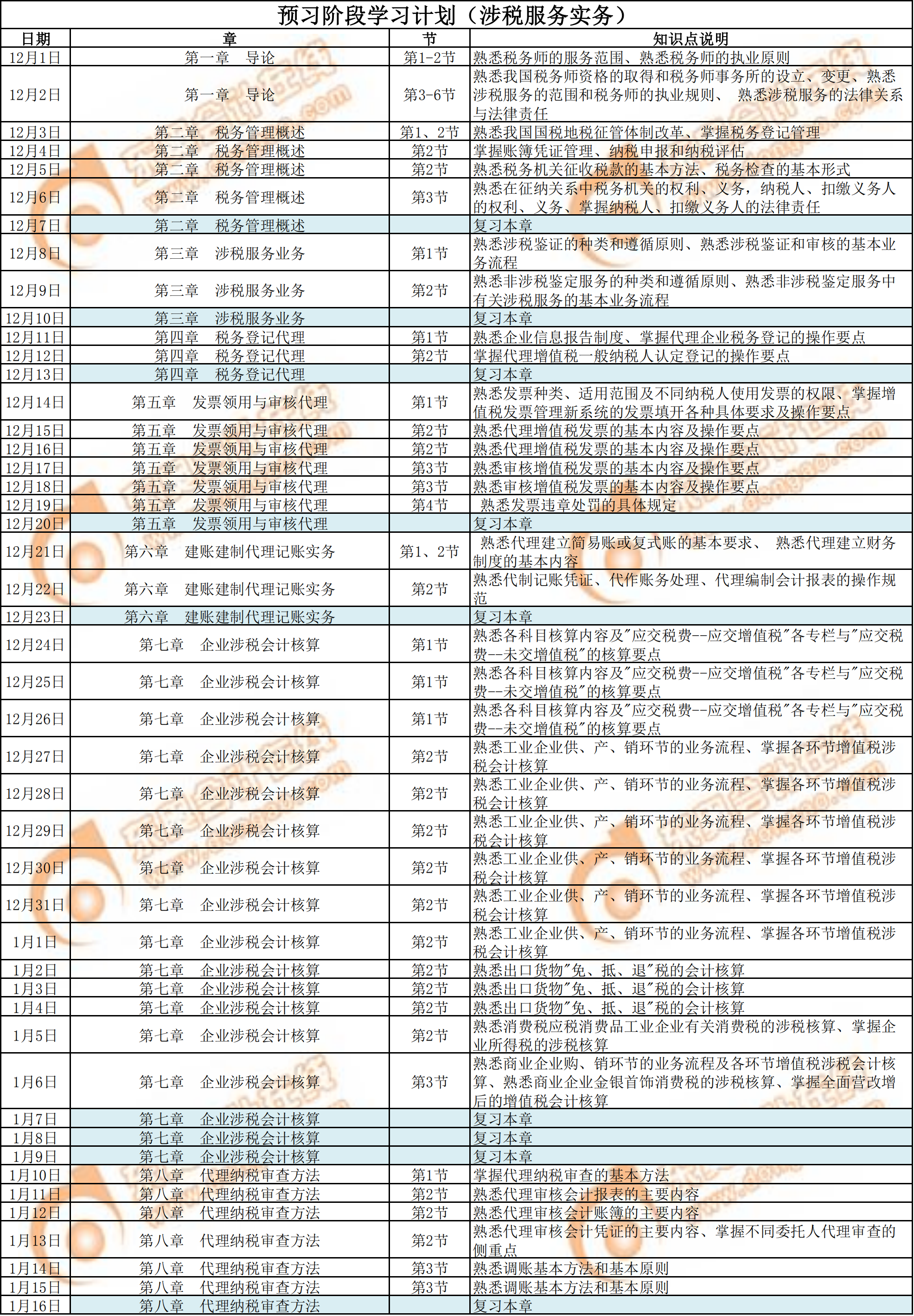 2020年《涉稅服務(wù)實務(wù)》預(yù)習(xí)階段學(xué)習(xí)計劃1