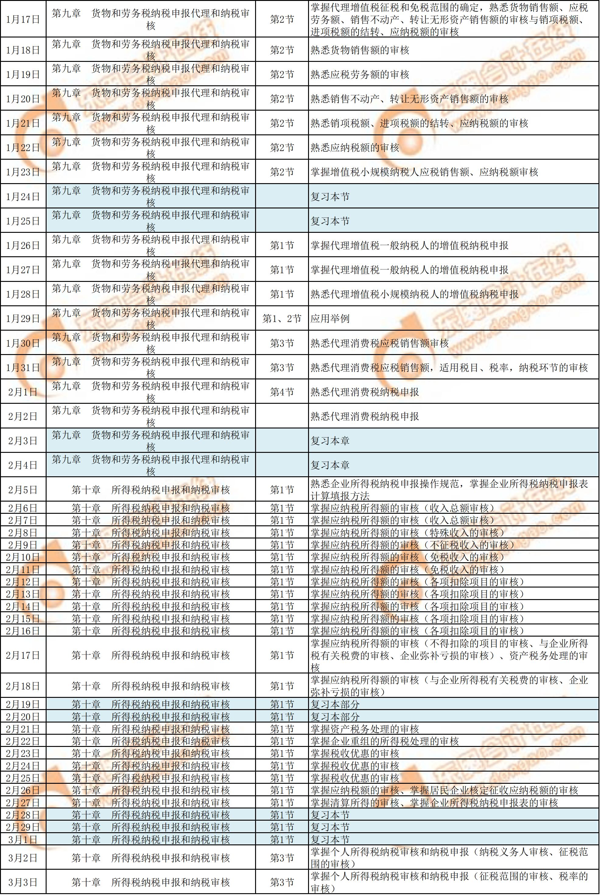2020年《涉稅服務(wù)實務(wù)》預(yù)習(xí)階段學(xué)習(xí)計劃2