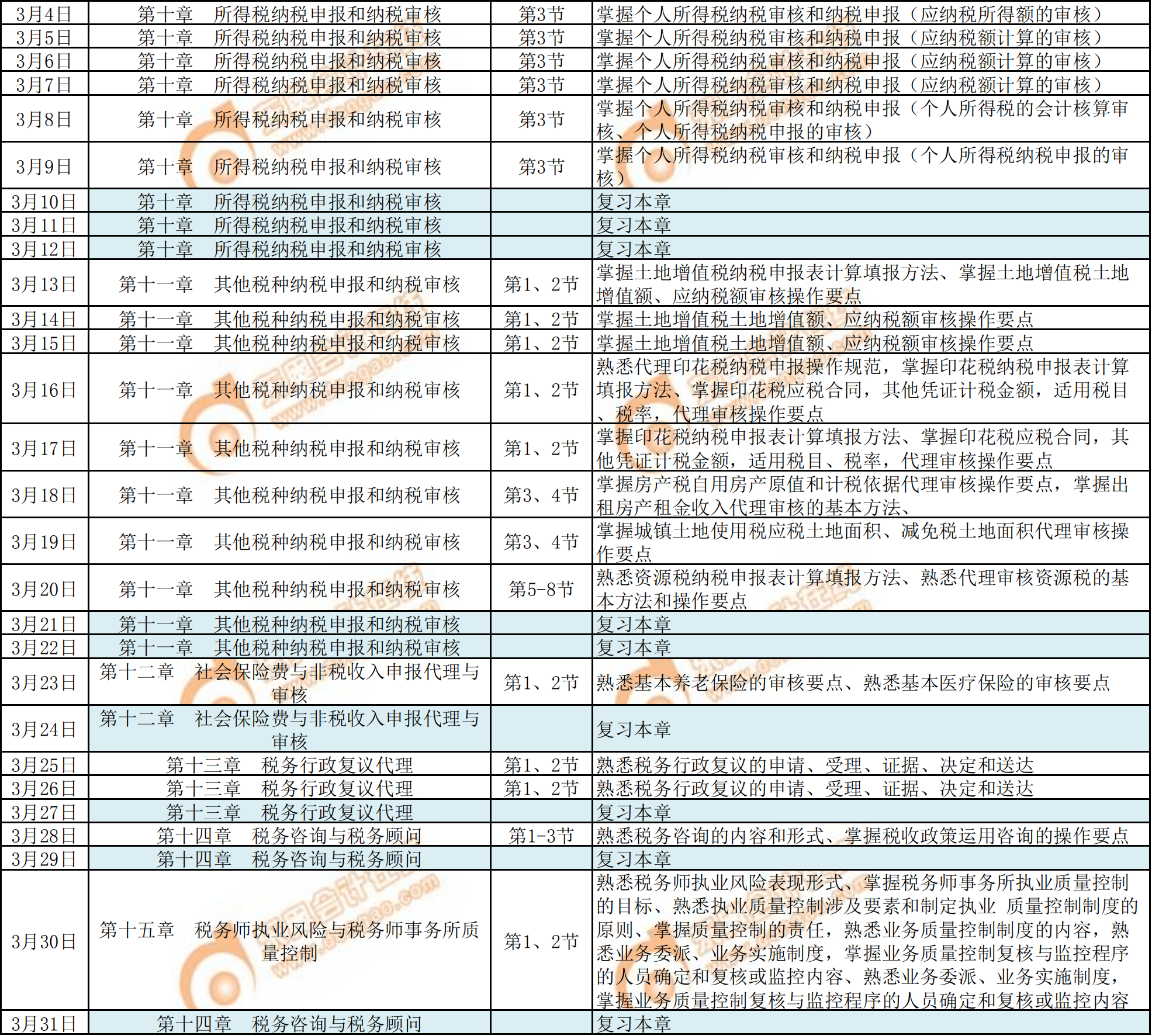 2020年《涉稅服務(wù)實務(wù)》預(yù)習(xí)階段學(xué)習(xí)計劃3