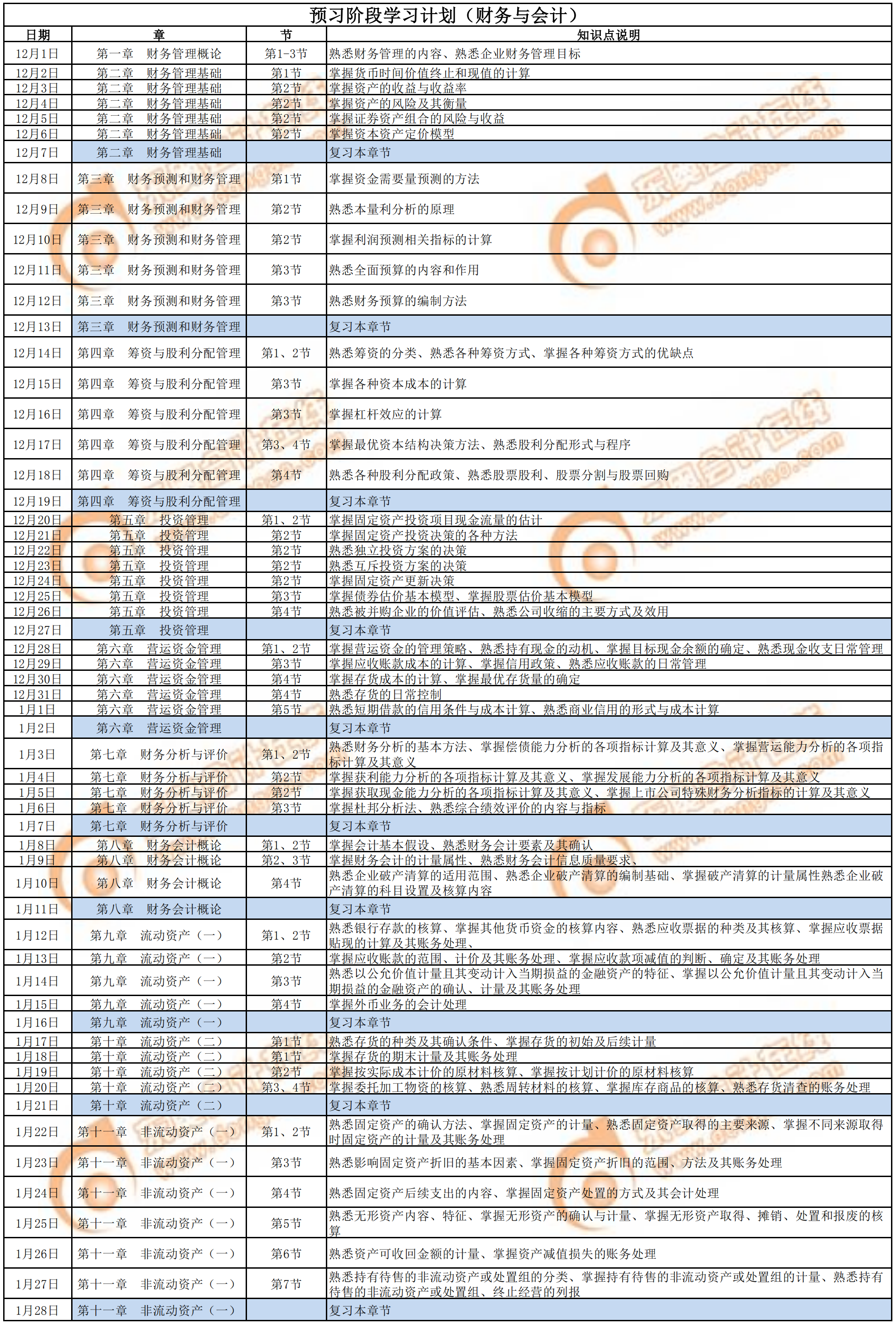 2020年《財務(wù)與會計》預(yù)習(xí)階段學(xué)習(xí)計劃1