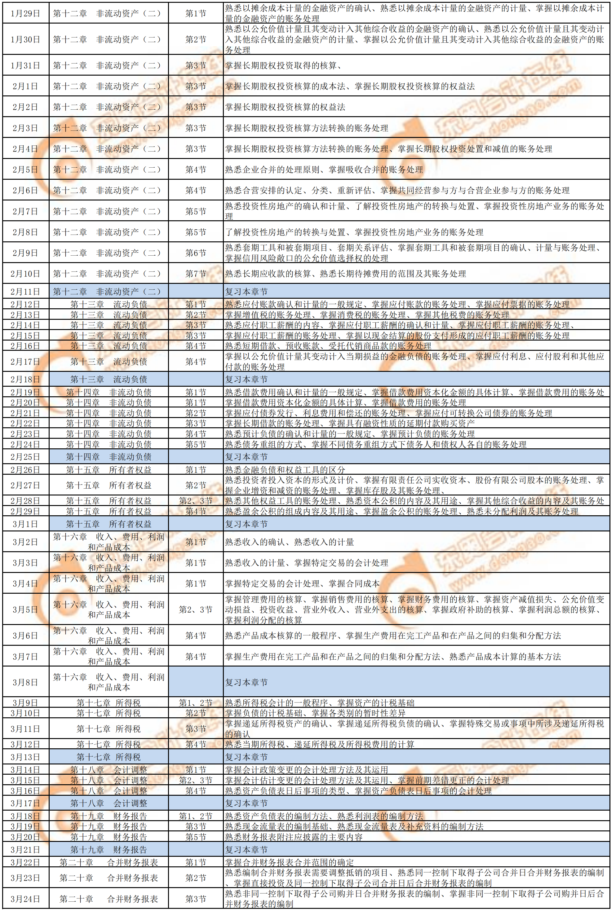 2020年《財務(wù)與會計》預(yù)習(xí)階段學(xué)習(xí)計劃2