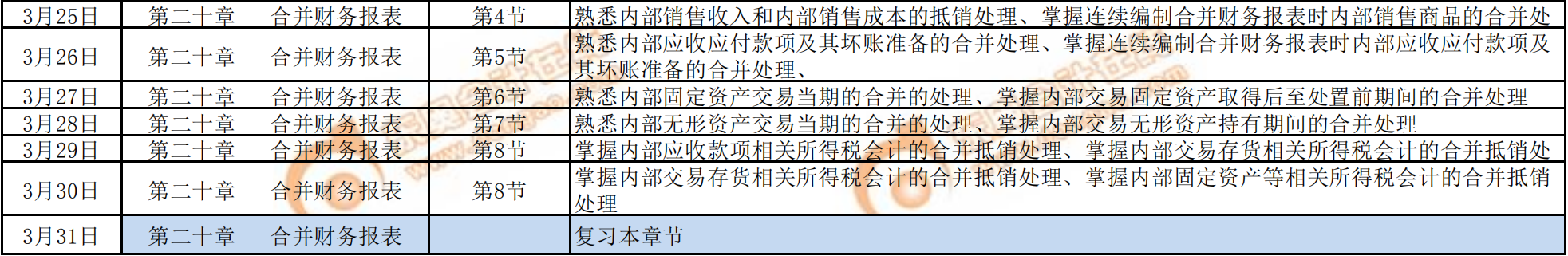 2020年《財務(wù)與會計》預(yù)習(xí)階段學(xué)習(xí)計劃3