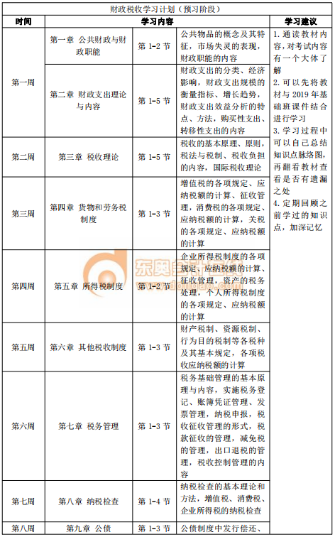 2020年中級經(jīng)濟(jì)師《財政稅收》預(yù)習(xí)階段學(xué)習(xí)計劃