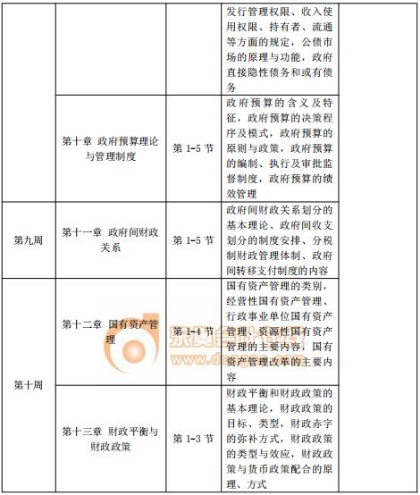 2020年中級經(jīng)濟(jì)師《財政稅收》預(yù)習(xí)階段學(xué)習(xí)計劃