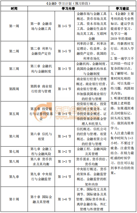 2020年中級(jí)經(jīng)濟(jì)師《金融》預(yù)習(xí)階段學(xué)習(xí)計(jì)劃