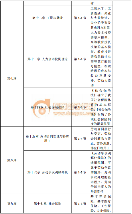 2020年中級經(jīng)濟(jì)師《人力資源》預(yù)習(xí)階段學(xué)習(xí)計劃