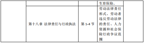2020年中級經(jīng)濟(jì)師《人力資源》預(yù)習(xí)階段學(xué)習(xí)計劃