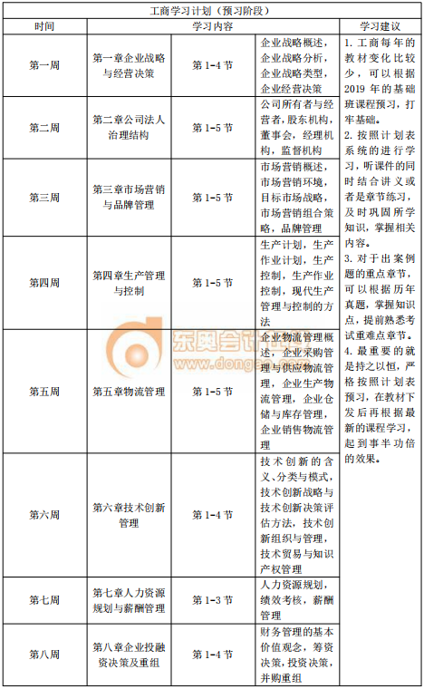2020年中級經(jīng)濟師《工商管理》預習階段學習計劃