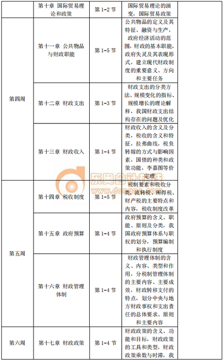 2020年中級經(jīng)濟師《經(jīng)濟基礎(chǔ)》預(yù)習階段學習計劃