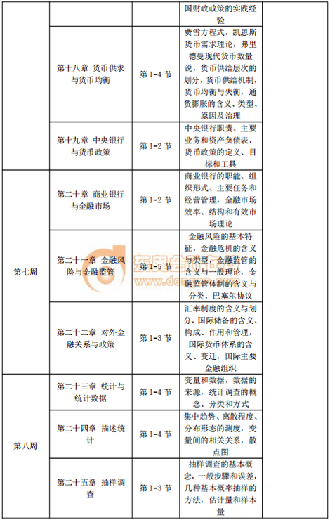 2020年中級經(jīng)濟師《經(jīng)濟基礎(chǔ)》預(yù)習階段學習計劃