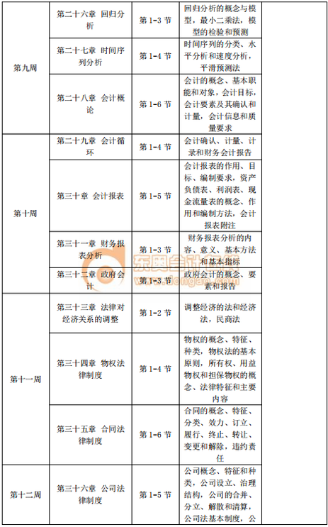2020年中級經(jīng)濟師《經(jīng)濟基礎(chǔ)》預(yù)習階段學習計劃