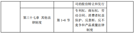 2020年中級經(jīng)濟師《經(jīng)濟基礎(chǔ)》預(yù)習階段學習計劃