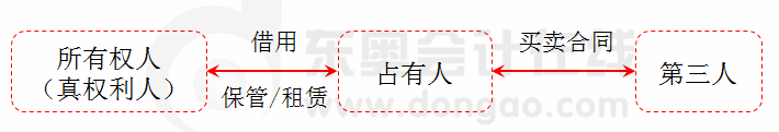 注會(huì)經(jīng)濟(jì)法