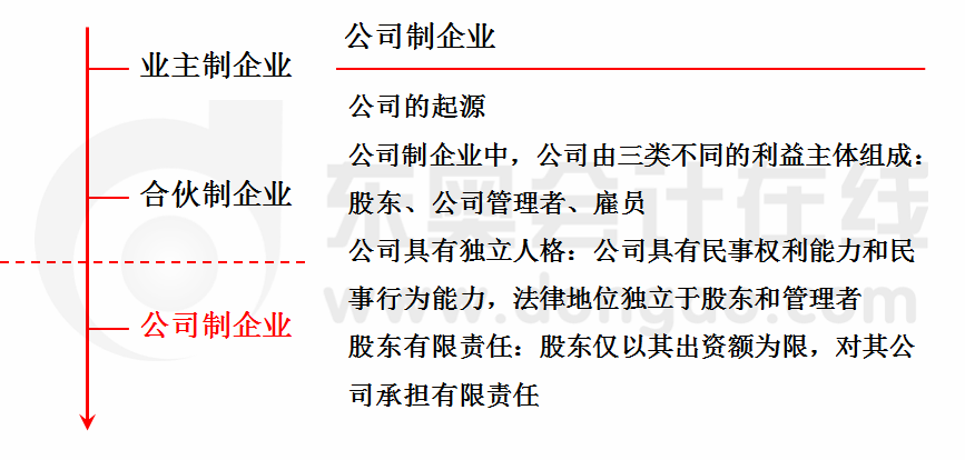 注會經(jīng)濟(jì)法