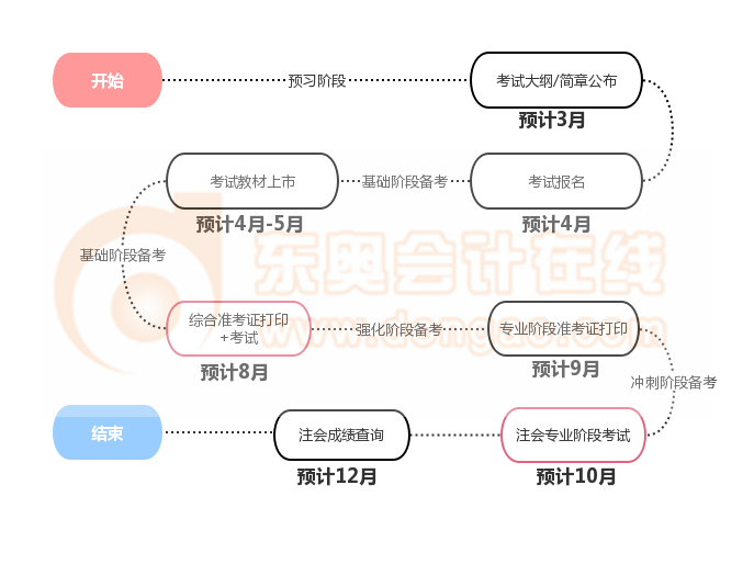 時(shí)間軸