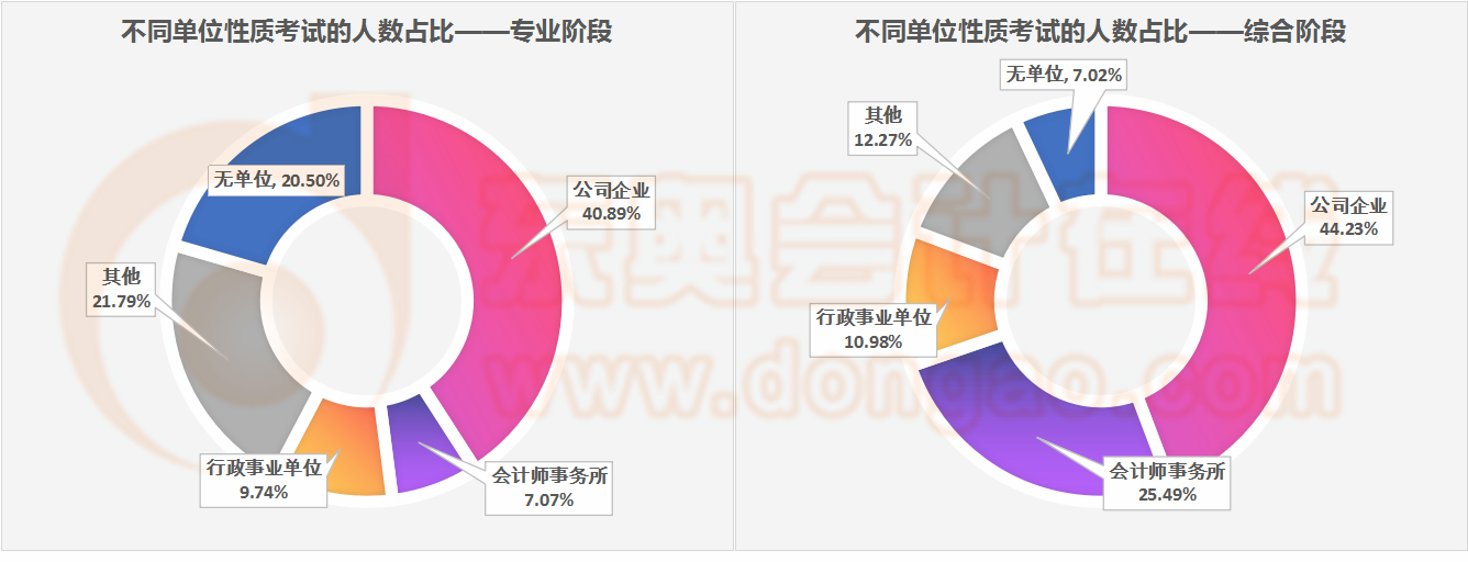 單位性質(zhì)維度