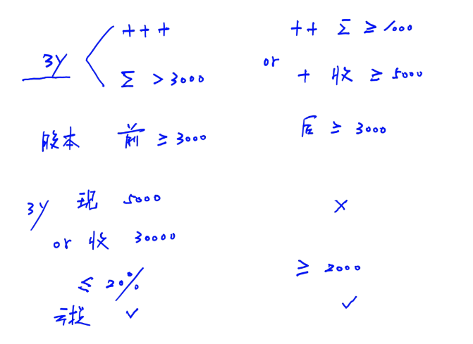 cpa經(jīng)濟(jì)法