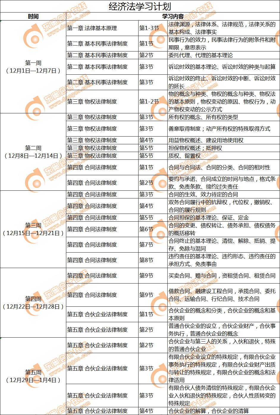 經(jīng)濟(jì)法12月學(xué)習(xí)日歷