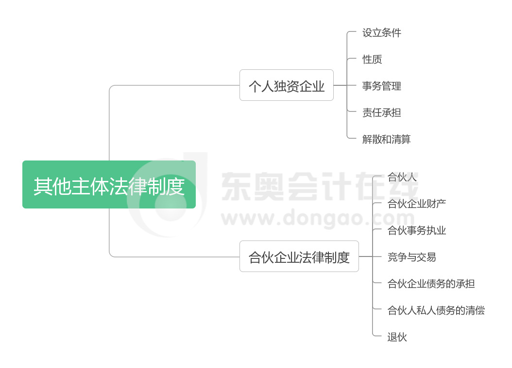經(jīng)濟(jì)法 第三章 其他主體法律制度