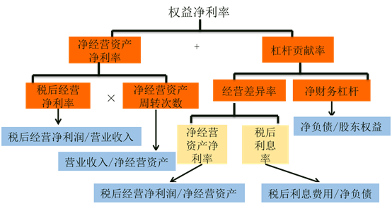 改進(jìn)分析體系的分析框架