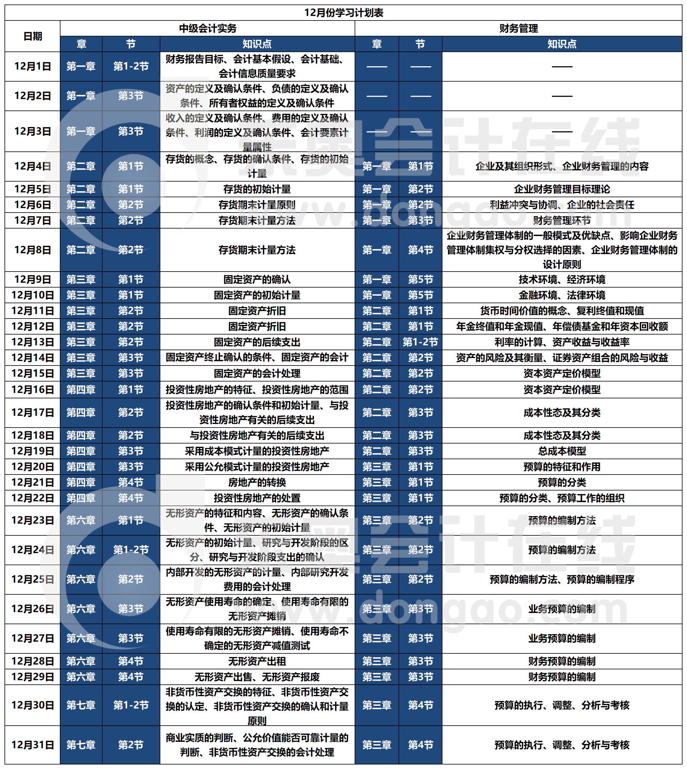 中級(jí)會(huì)計(jì)備考計(jì)劃表