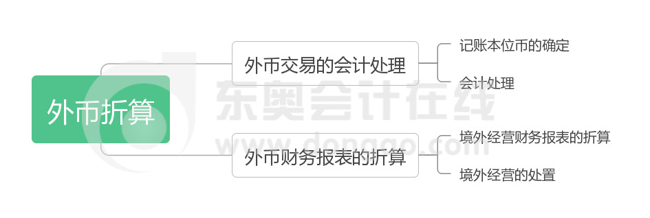 《中級會計實務(wù)》第十六章思維導(dǎo)圖