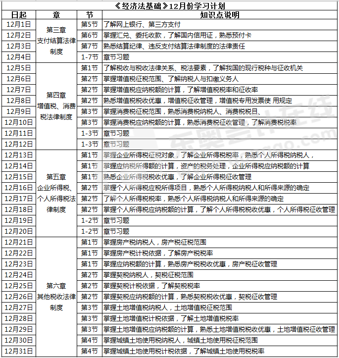 初級(jí)會(huì)計(jì)《經(jīng)濟(jì)法基礎(chǔ)》學(xué)習(xí)計(jì)劃 初級(jí)會(huì)計(jì)《經(jīng)濟(jì)法基礎(chǔ)》學(xué)習(xí)計(jì)劃
