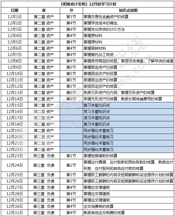 《初級會計(jì)實(shí)務(wù)》基礎(chǔ)階段12月學(xué)習(xí)計(jì)劃