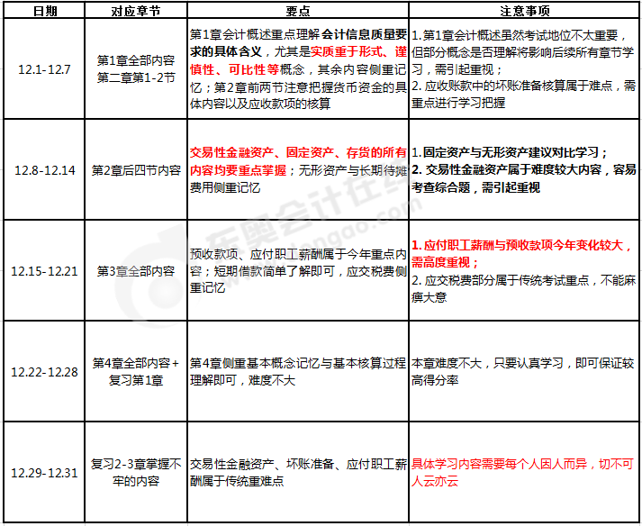 初級會計實務(wù)