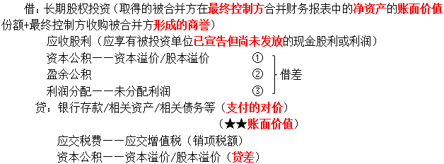 合并方以支付現(xiàn)金、轉(zhuǎn)讓非現(xiàn)金資產(chǎn)、承擔債務作為合并對價