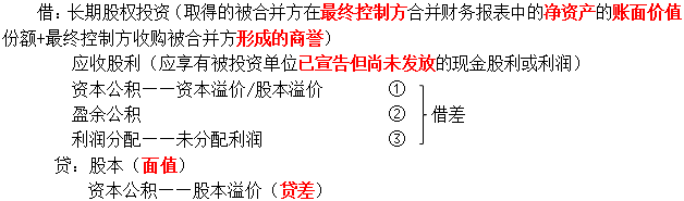 合并方以發(fā)行權(quán)益性證券作為合并對價