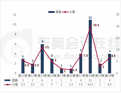 《涉稅服務相關(guān)法律》章節(jié)分析2