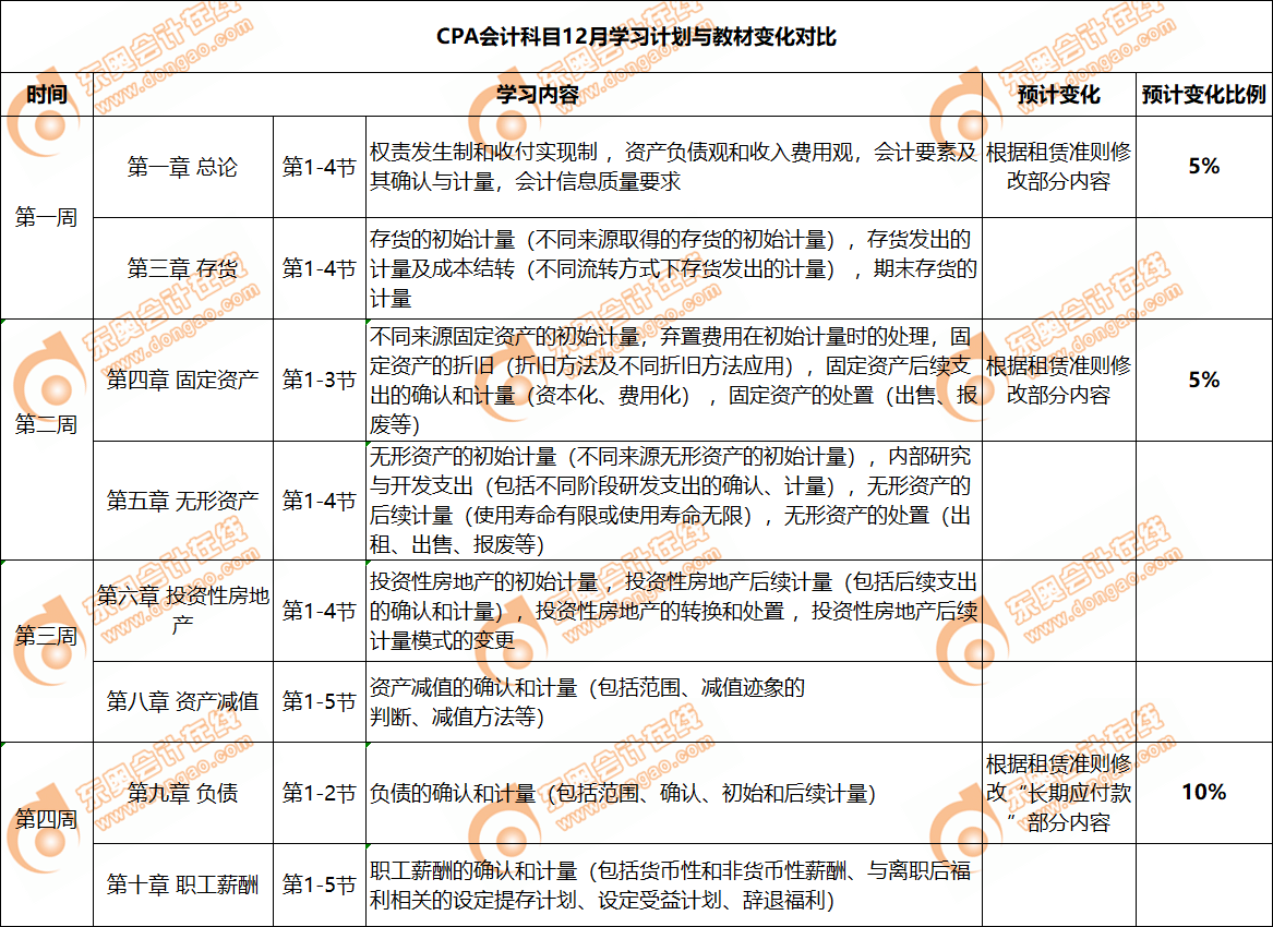 會(huì)計(jì)教材變化對比